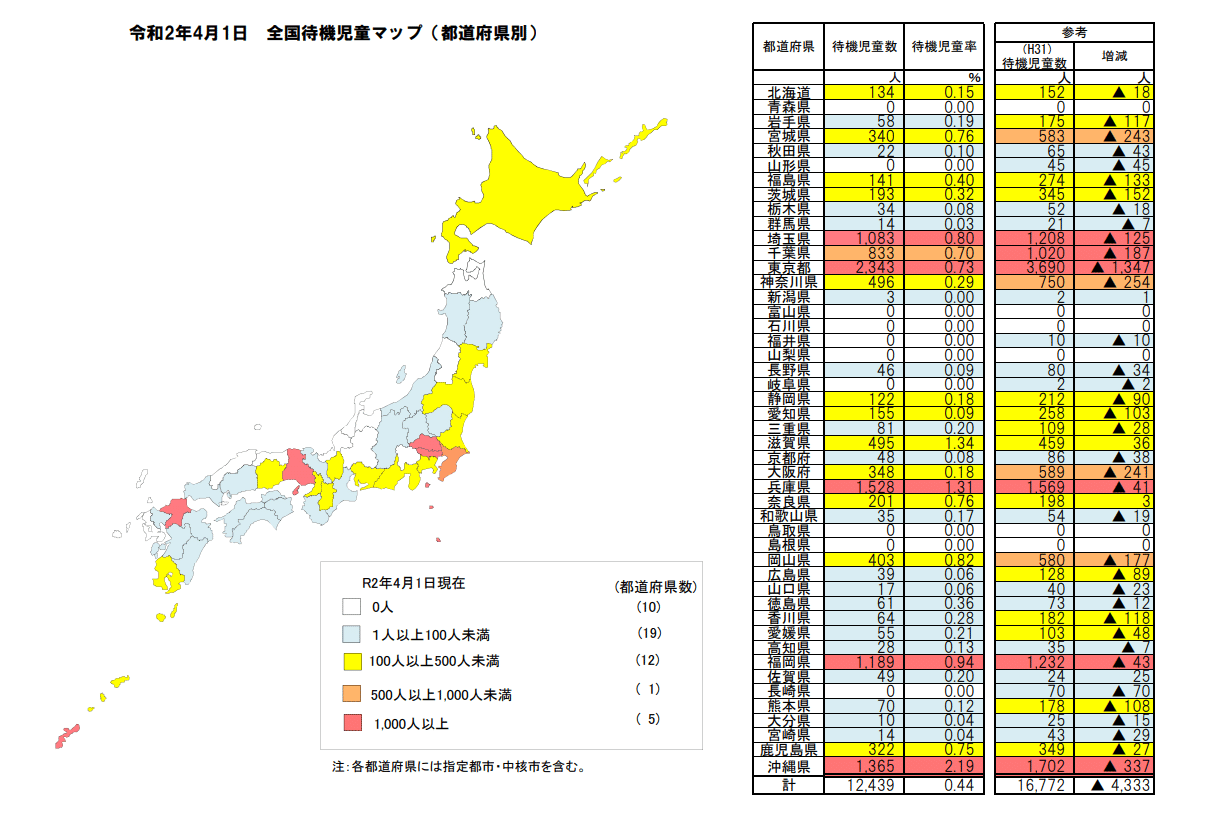 保育所の現状と問題点—保育所に関する調査結果報告書 (1982年) 保育所の現状と問題点—保育所に関する調査結果報告書 (1982年)