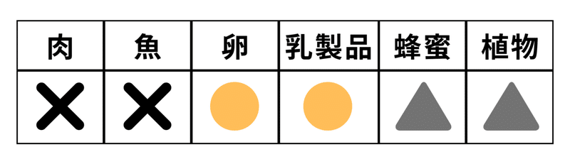 オリエンタルベジタリアン（修正後）