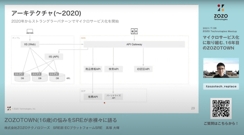 SREをテーマにしたMeetupでの登壇画面