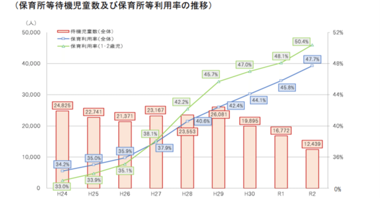 保育所等関連状況取りまとめ（令和2年4月1日）｜保育Tech研究所ブログ