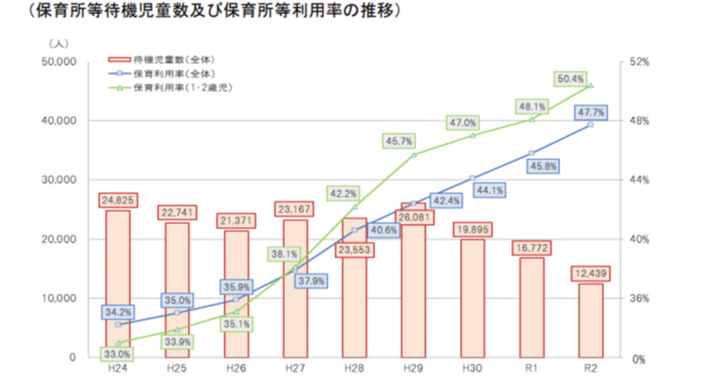 保育所等関連状況取りまとめ（令和２年４月１日）