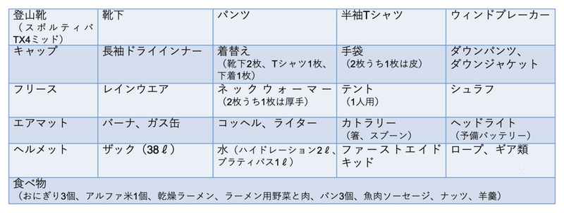 スクリーンショット 2021-11-01 13.54.33