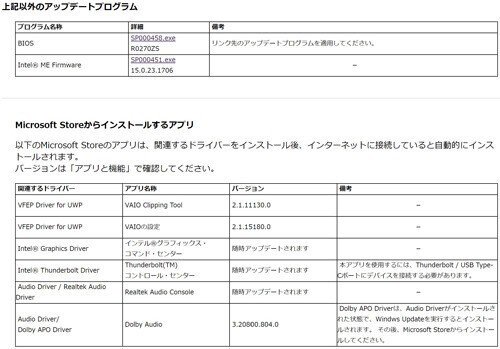VAIO Zに、Windows11をクリーンインストールする方法<タブン VAIO Zに、Windows11をクリーンインストールする方法<タブン