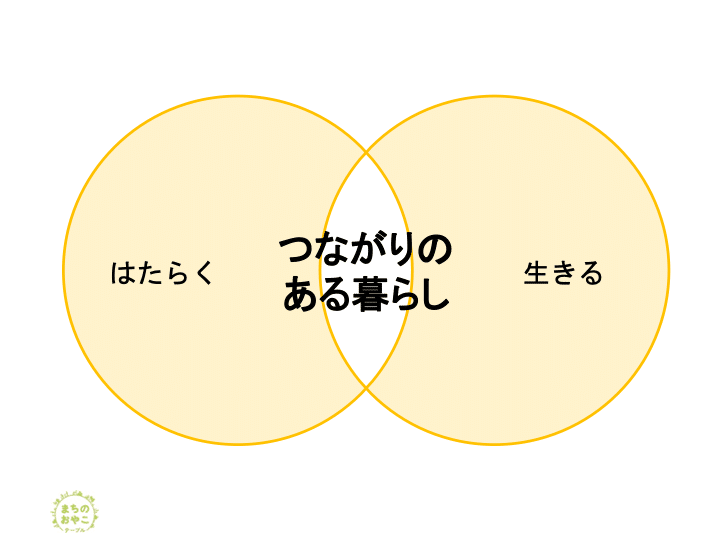 幸せが巡る暮らし1