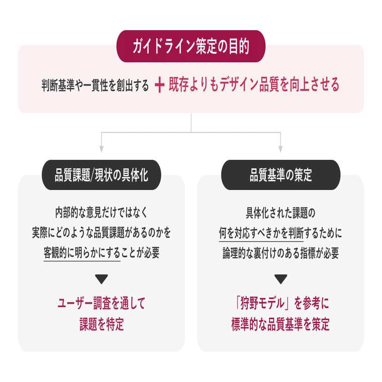 ホットペッパービューティー』アプリにて、長年できていなかったデザイン改善が実現できた理由｜リクルート サービスデザイン室
