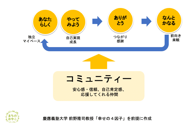 幸せが巡る暮らし2