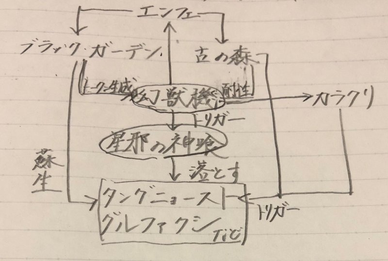 コントロールデッキの構築論 キジムナー Note コントロールデッキの構築論 キジムナー Note