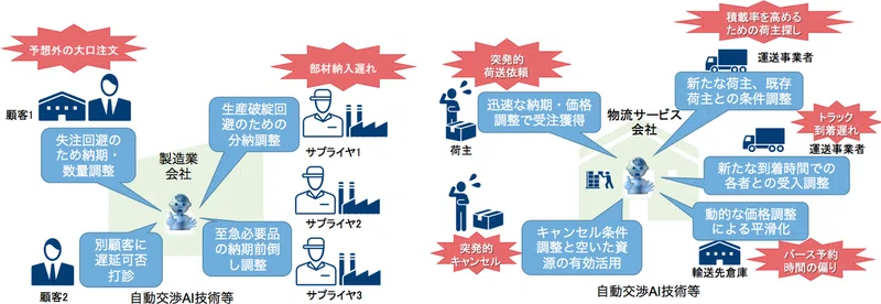 It S購買系9月 バイヤー消滅 Aiが業務を代替する時代へ 寺島 哲史 テンプセモ It S購買系 Note