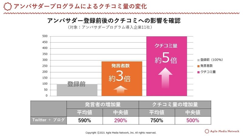 Vol3用_登録前後の発言調査ppt