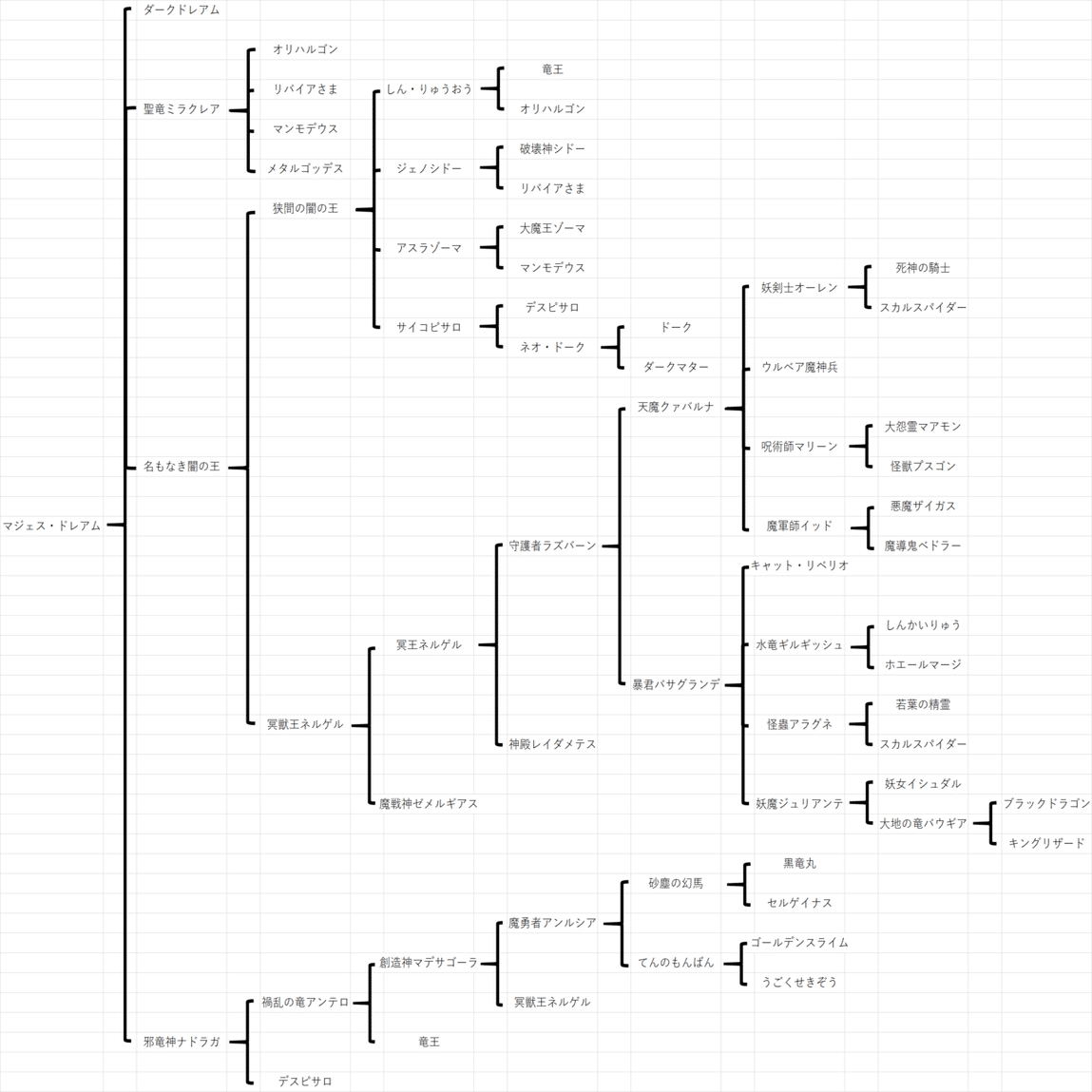 初心者向け マジェス ドレアムを仲間にする 図鑑完成 月餅 Note