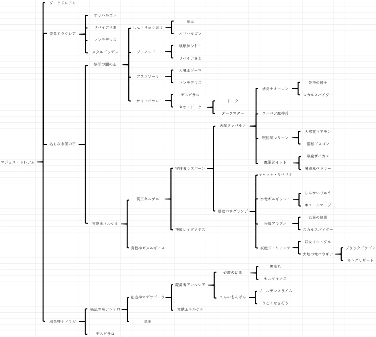 初心者向け マジェス ドレアムを仲間にする 図鑑完成 月餅 Note 初心者向け マジェス ドレアムを仲間にする 図鑑完成 月餅 Note