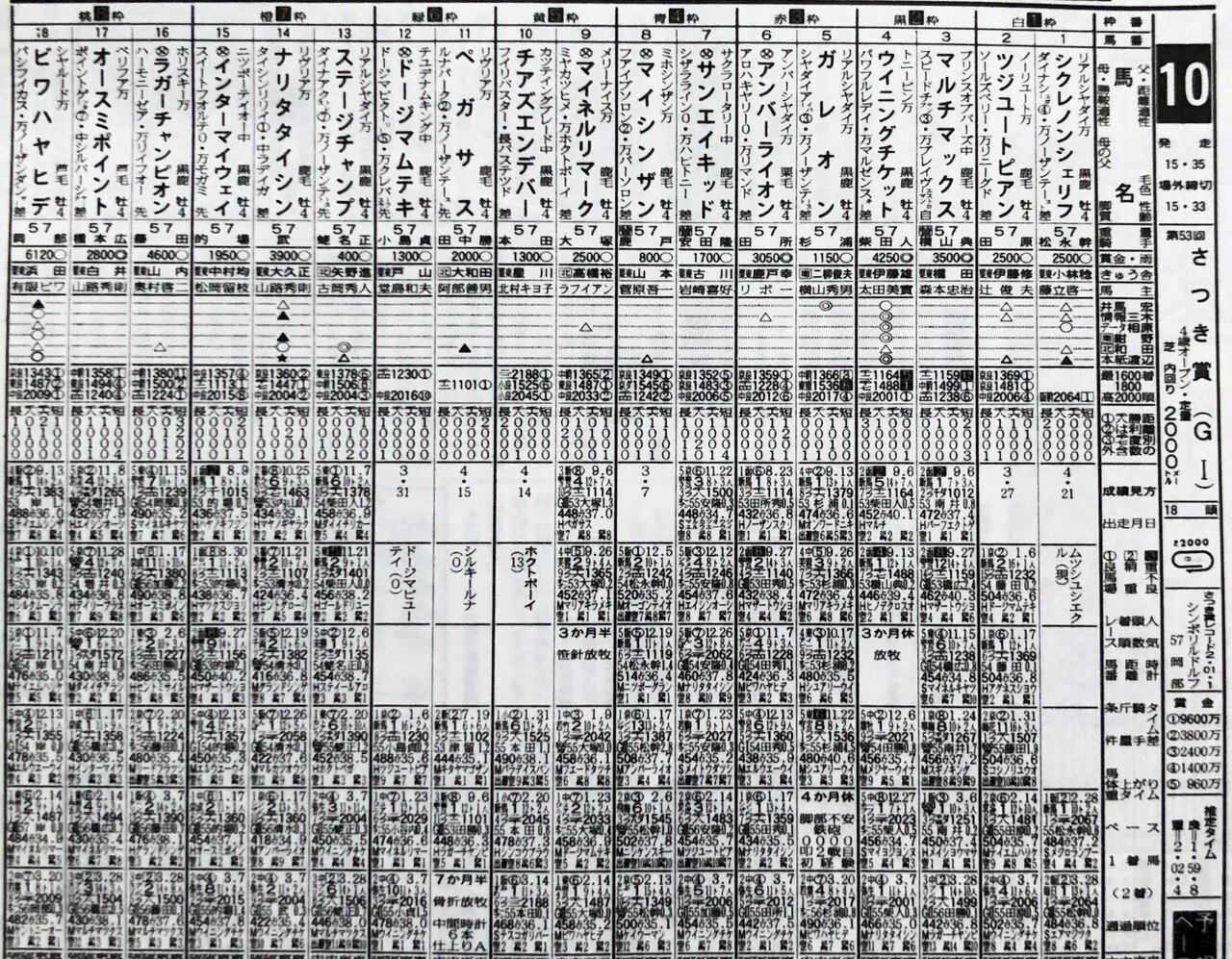 アニメ「ウマ娘」ではBNWの誓い！ビワハヤヒデ・ナリタタイシン