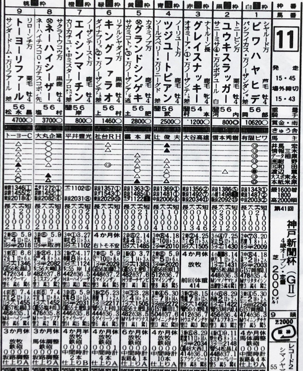 BNW世代】競馬ブック当日版：ビワハヤヒデ＆ウイニングチケット激闘（9