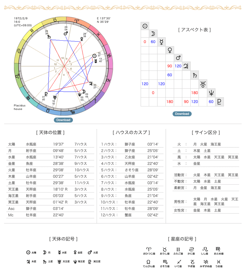 分析 西洋占星学 自己分析 ｊ Studio108 Note