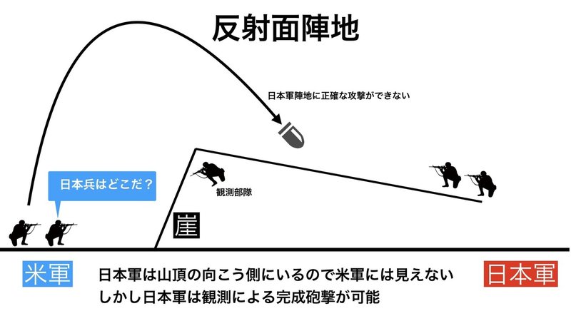 反射面陣地.001