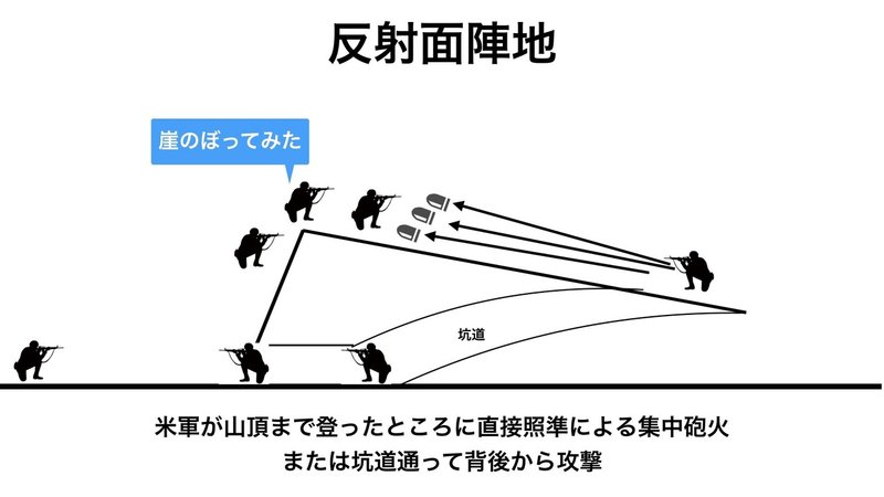 反射面陣地.002