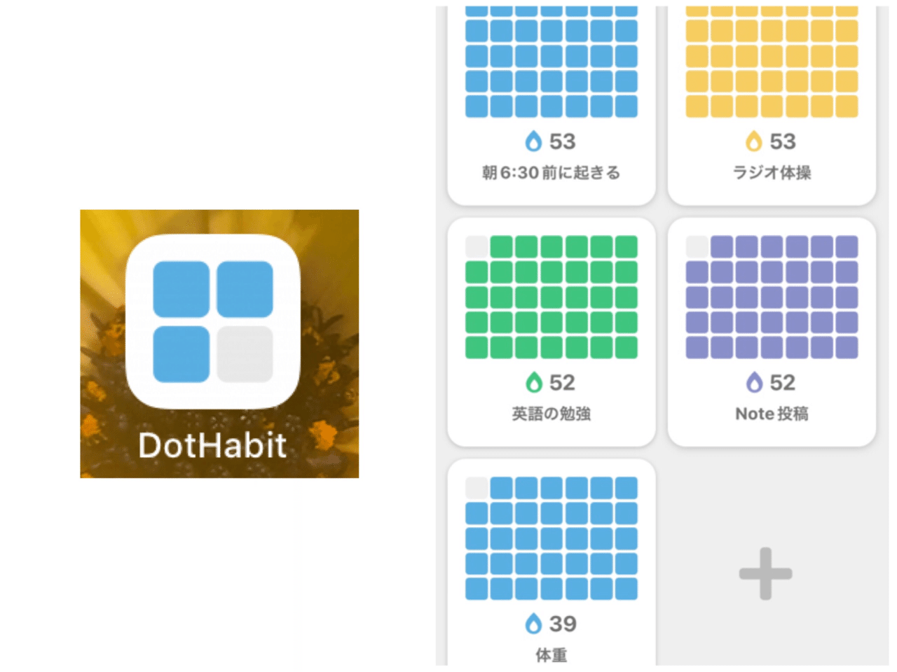 習慣化のススメ Note227日連続投稿中の私が使う習慣化アプリ Dothabit Mariko マレーシアで暮らす猫と私と Note