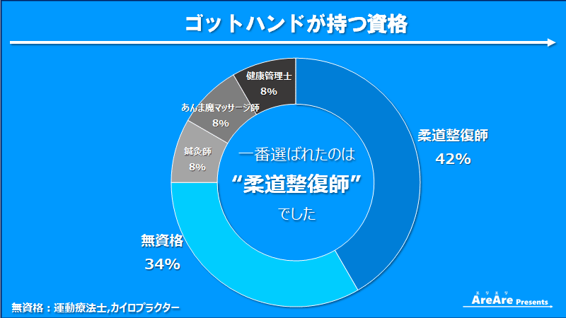 整体1