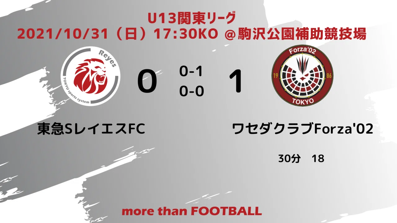 関東リーグ1部 U13 Vs ワセダクラブforza 02 10 31 日 東急sレイエスfc Note 関東リーグ1部 U13 Vs ワセダクラブforza 02 10 31 日 東急sレイエスfc Note