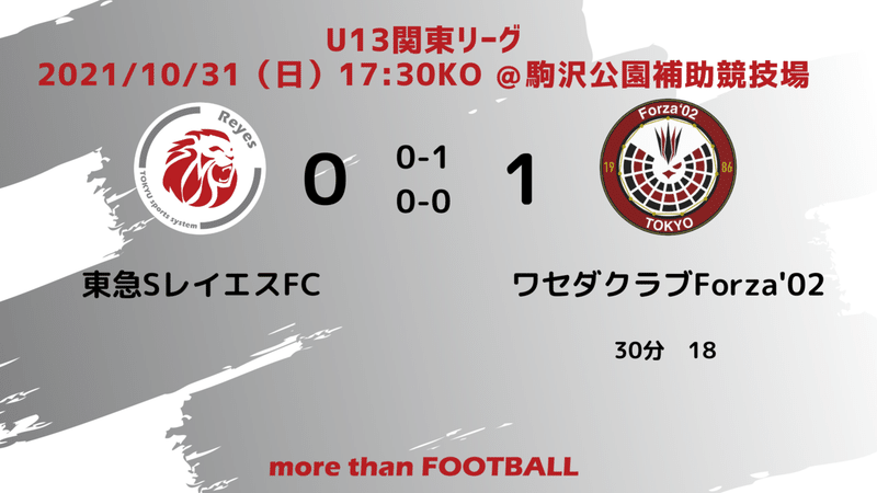 マッチレポート　U13関東リーグvs横浜FC　結果のコピー