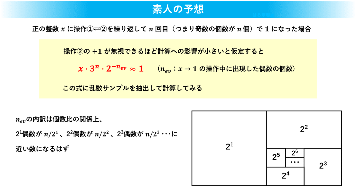 211029-4 数値１になる予想 - コピー