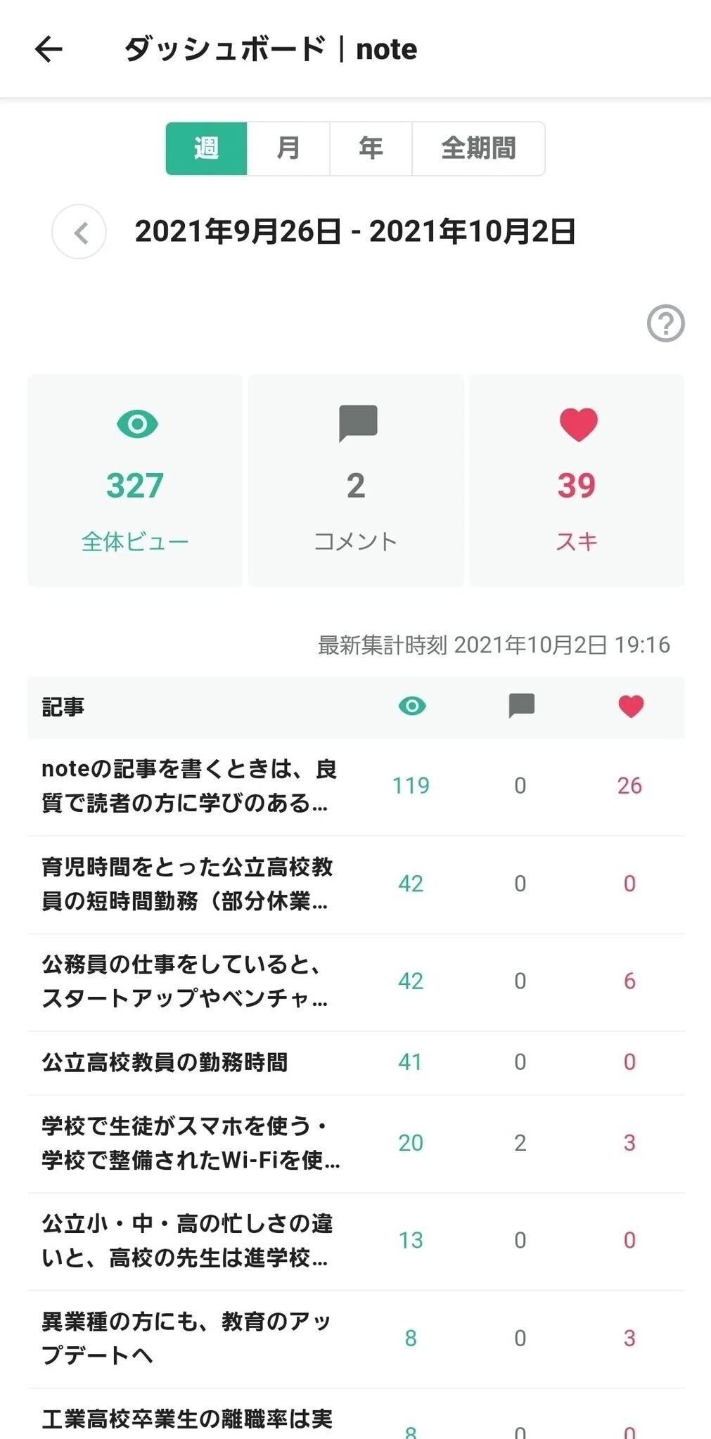 お雑煮さん週ビュー2021.9.26-2021.10.2