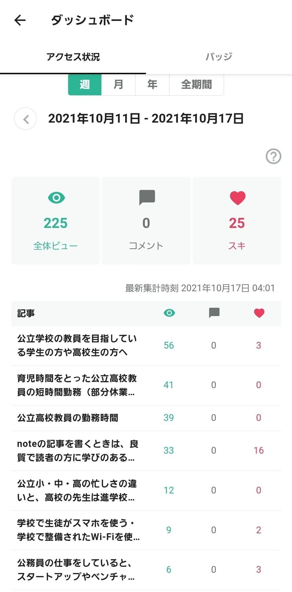 お雑煮さん週ビュー2021.10.11-2021.10.17