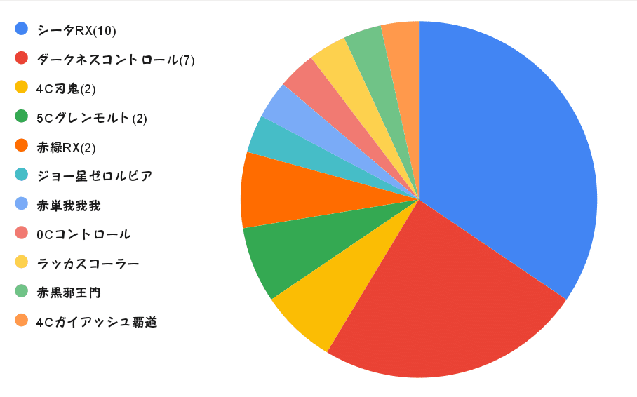 Amazon.co.jp: 5cコントロール デッキ 準高レート スリーブ