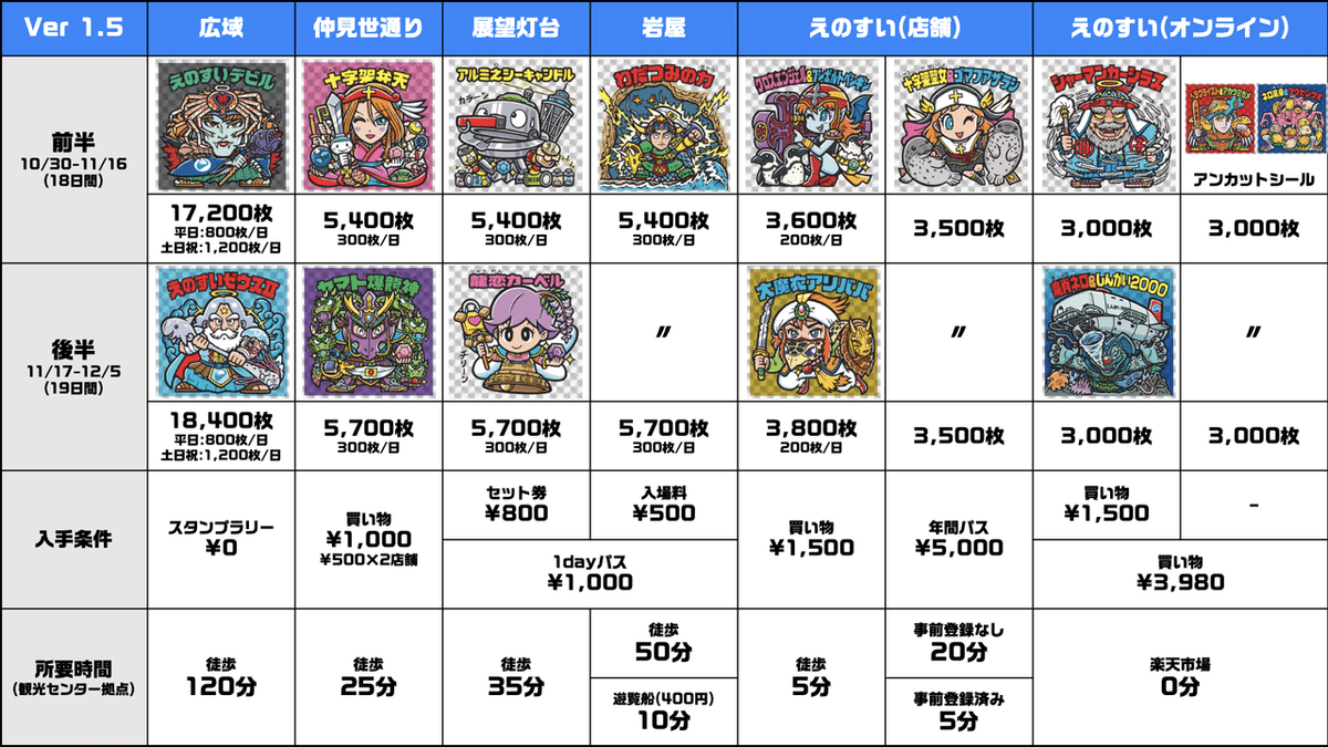 攻略】えのすいビックリマン2021｜80年代倶楽部