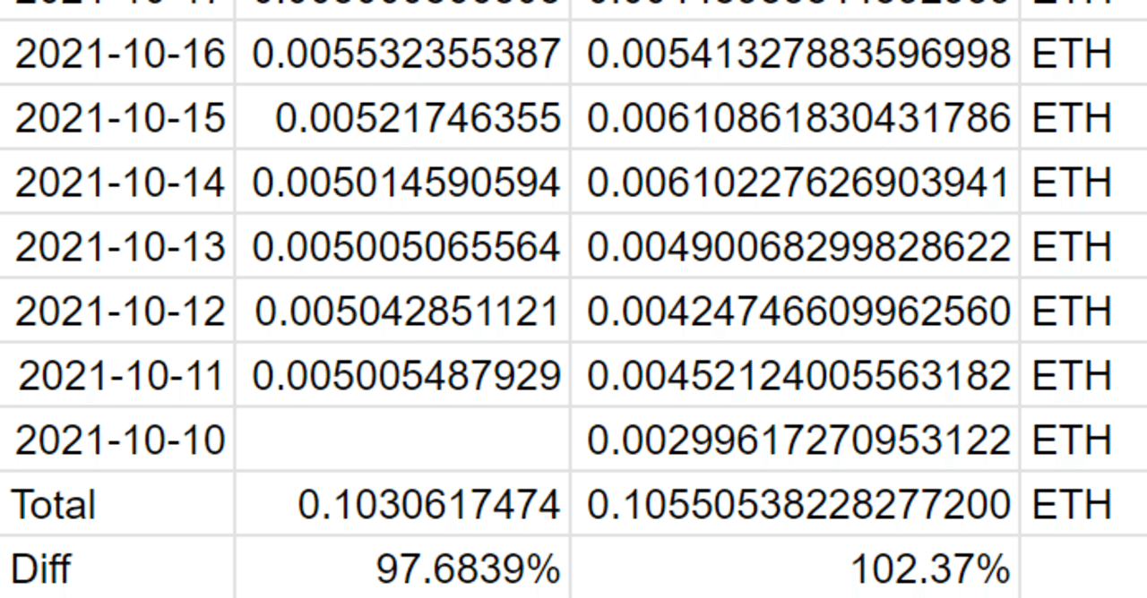 マイニングプールのベストはどこか！？Ethermine vs Flexpool。利便性、実際の報酬を徹底比較 実録22日検証｜日本でのマイニング について情報徹底公開！