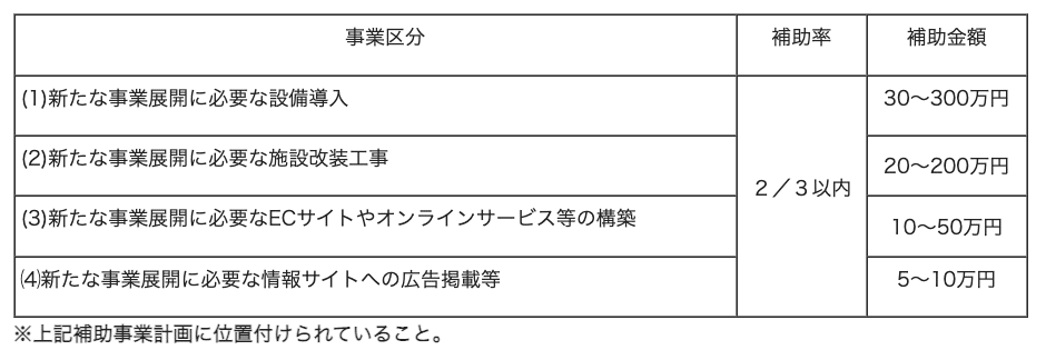 スクリーンショット 2021-11-02 7.39.33