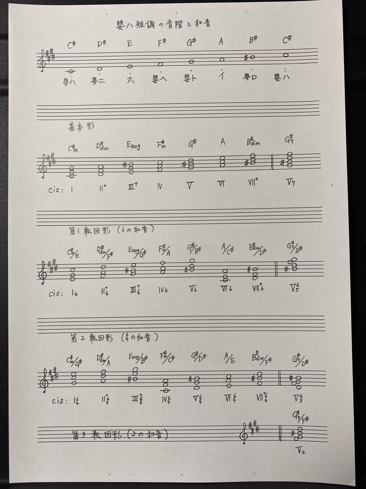 和音ノート、ホ長調、嬰ハ短調です。｜大嶋尋子