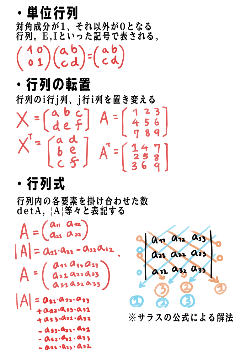 E検定　応用数学01