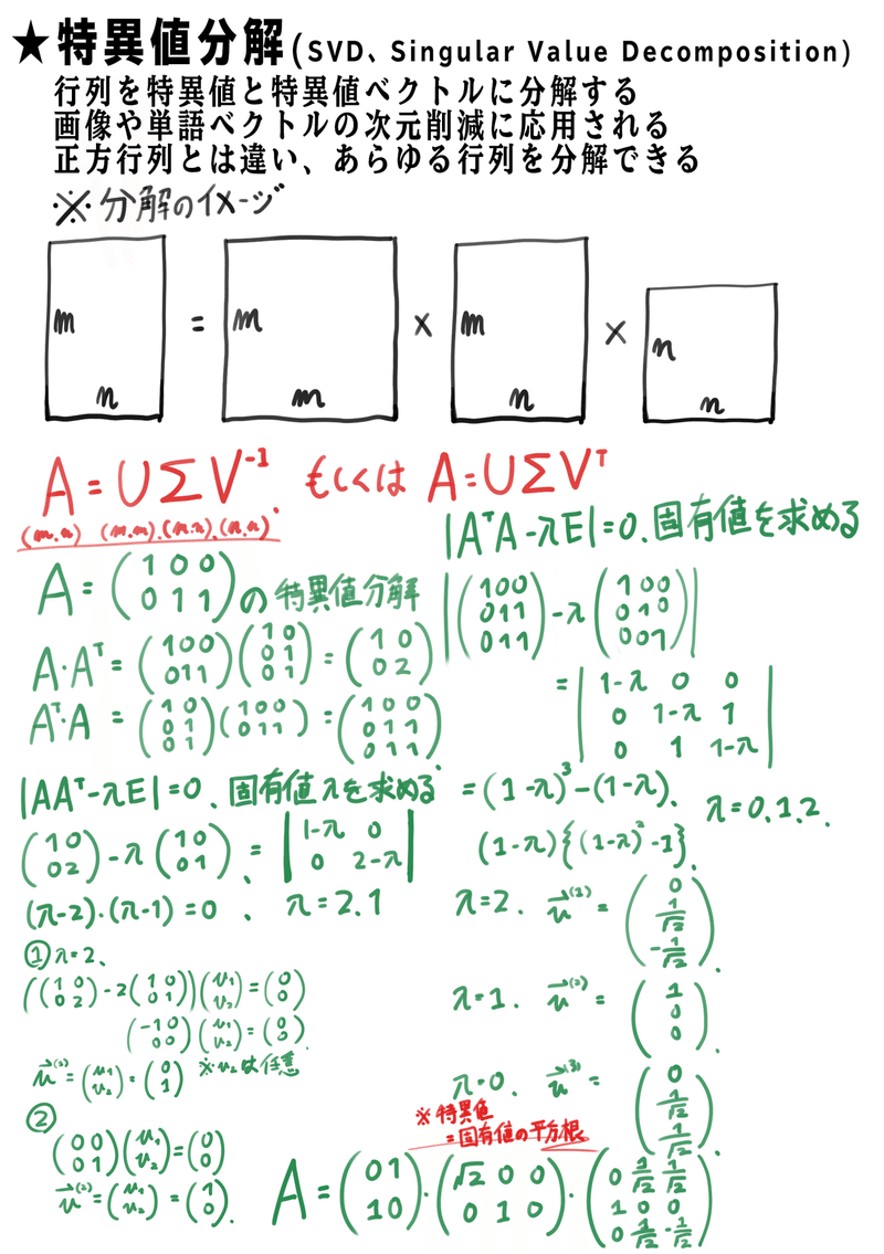 E検定　応用数学05