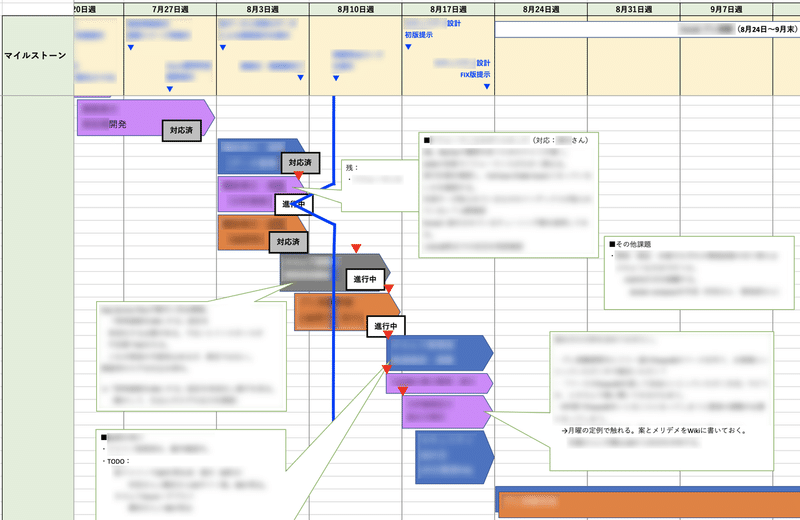 プロジェクト可視化例②_線表を元に状況とTODOを可視化