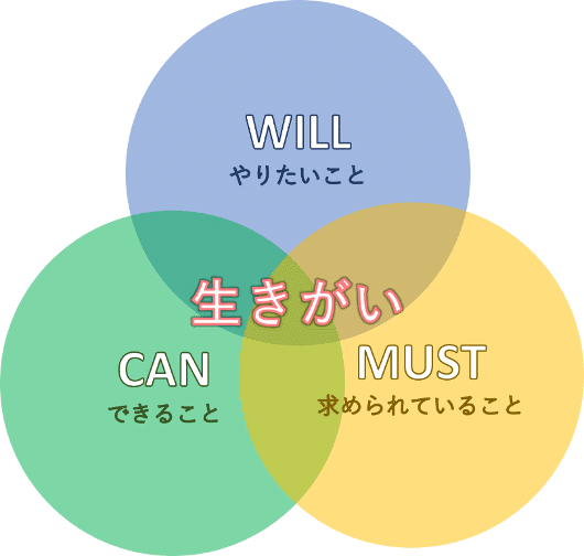 楽しく働く この簡単だけど難しいあり方を考える 里見宗律のワーケーションのすゝめ 1 Local Share Club