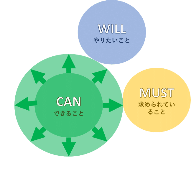 図4