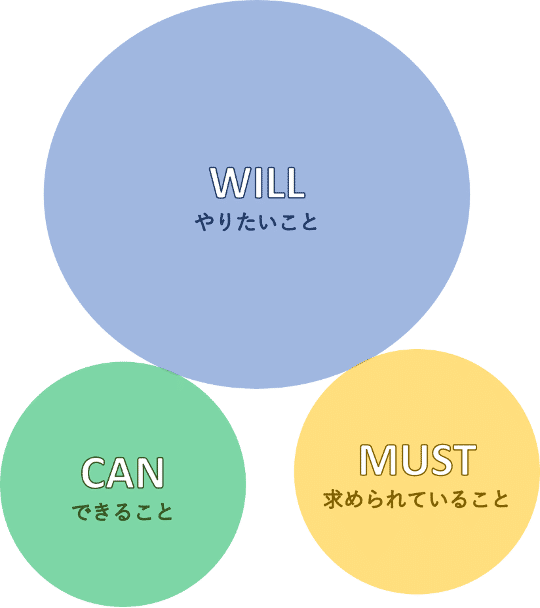 図5