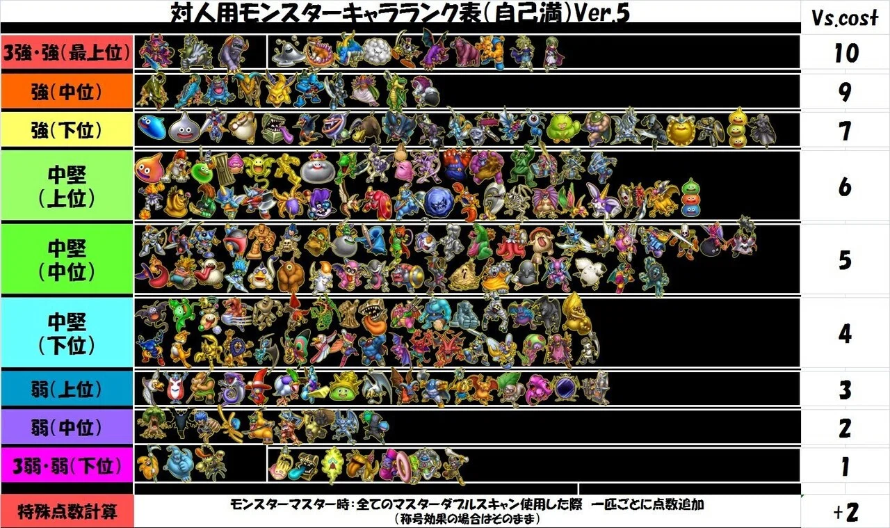 DQMBV】第2回リルトゥカップ -under20- 開催概要｜リルトゥ