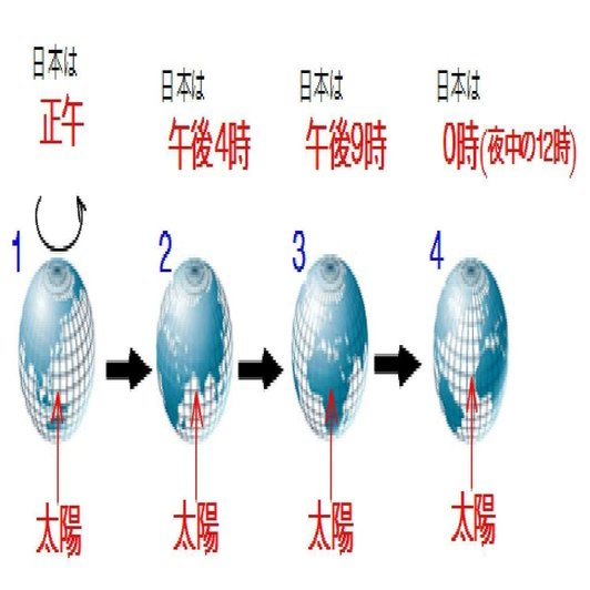 難問を超簡単に 時刻 時差 日付変更線 Shun Ei Note