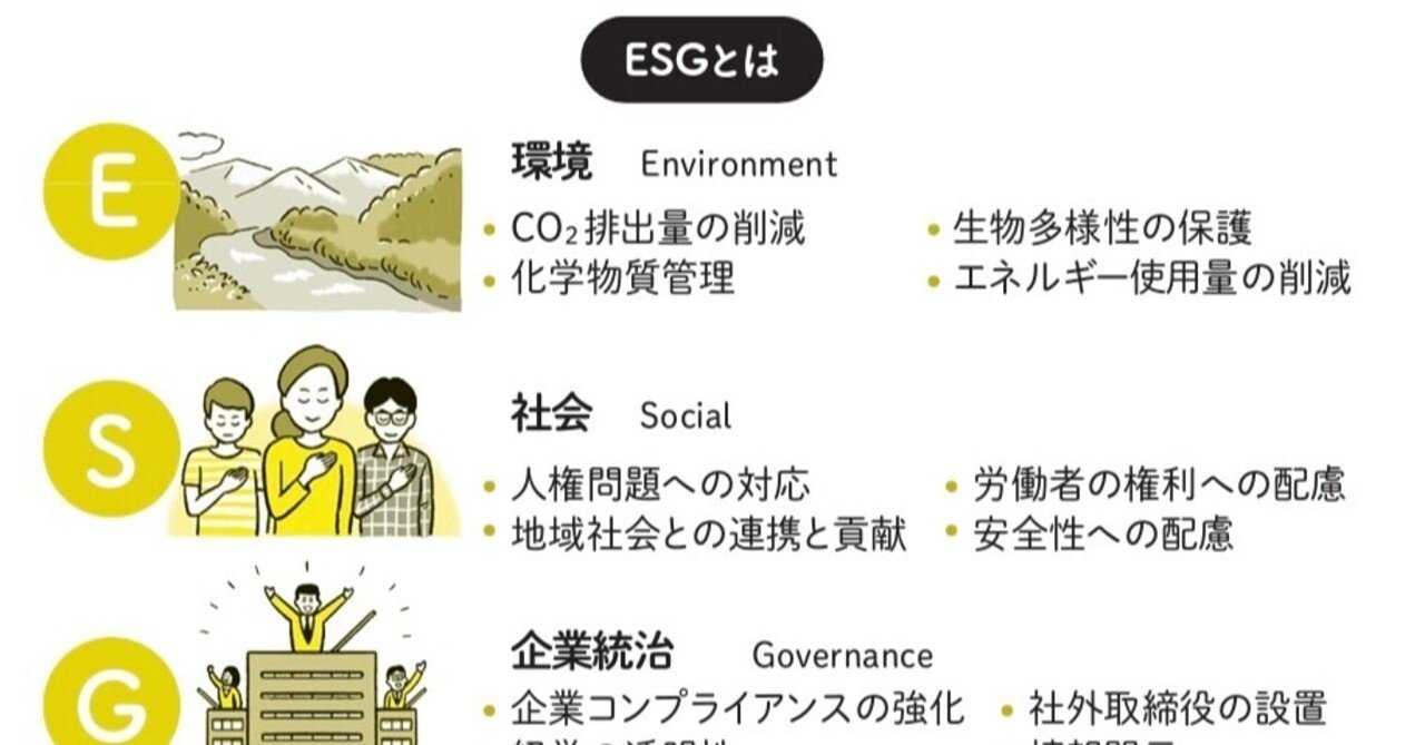 ESG投資ムーブメントはIPO(新規公開株)の値付けに影響をもたらしている！？〜世界36ヵ国のデータ検証から見えたこと〜｜崔  真淑/エコノミスト(博士/ Ph.D. in Finance)