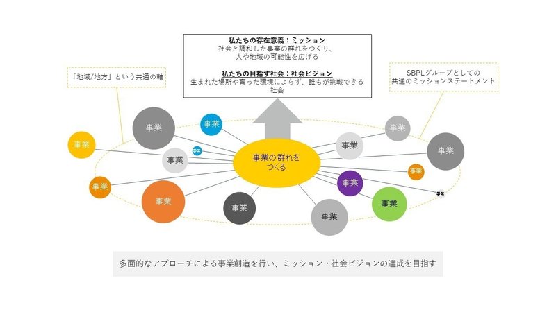 Dtvsを退職し Sbプレイヤーズ さとふるにジョインしました 前田亮斗 Note Dtvsを退職し Sbプレイヤーズ さとふるにジョインしました 前田亮斗 Note