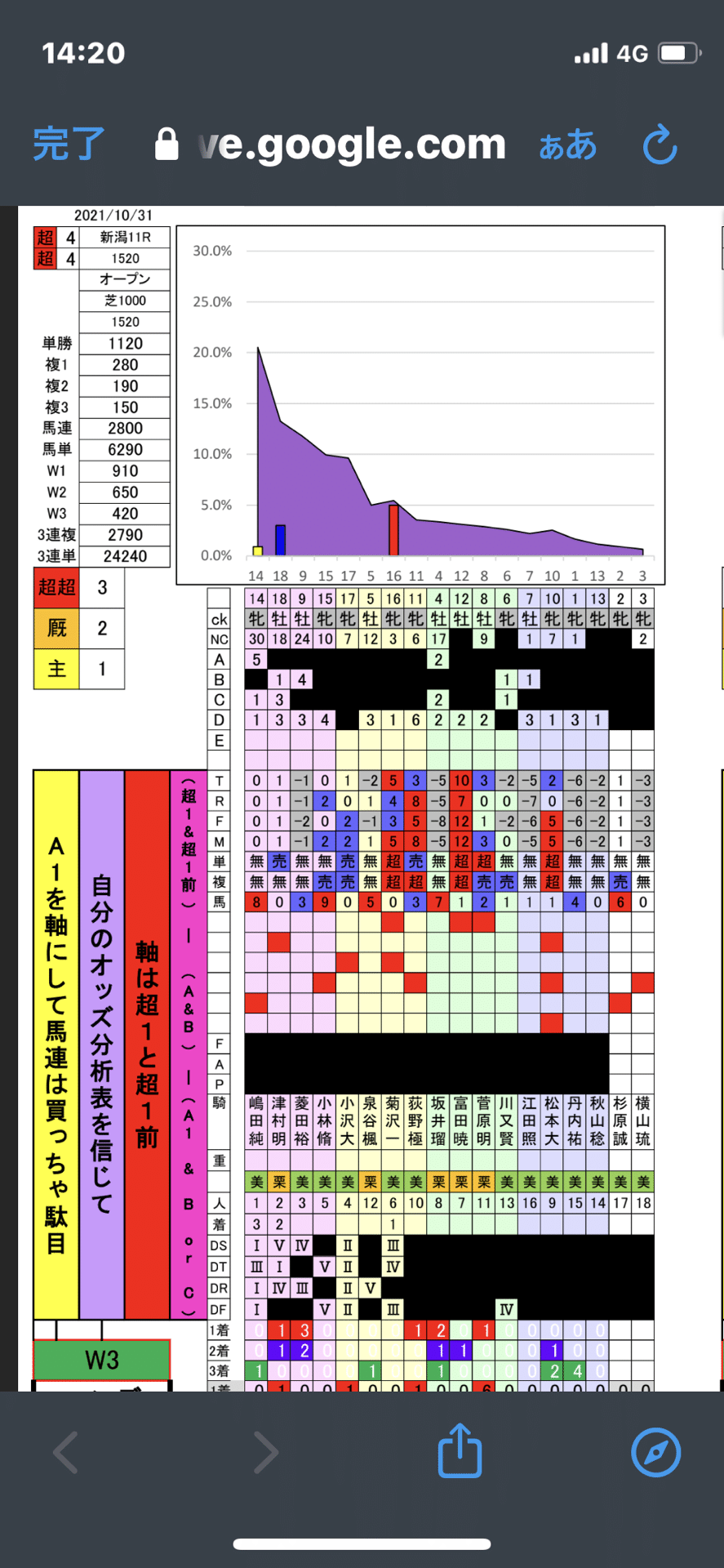 keibaoz オッズ分析表の見方｜misakeiba