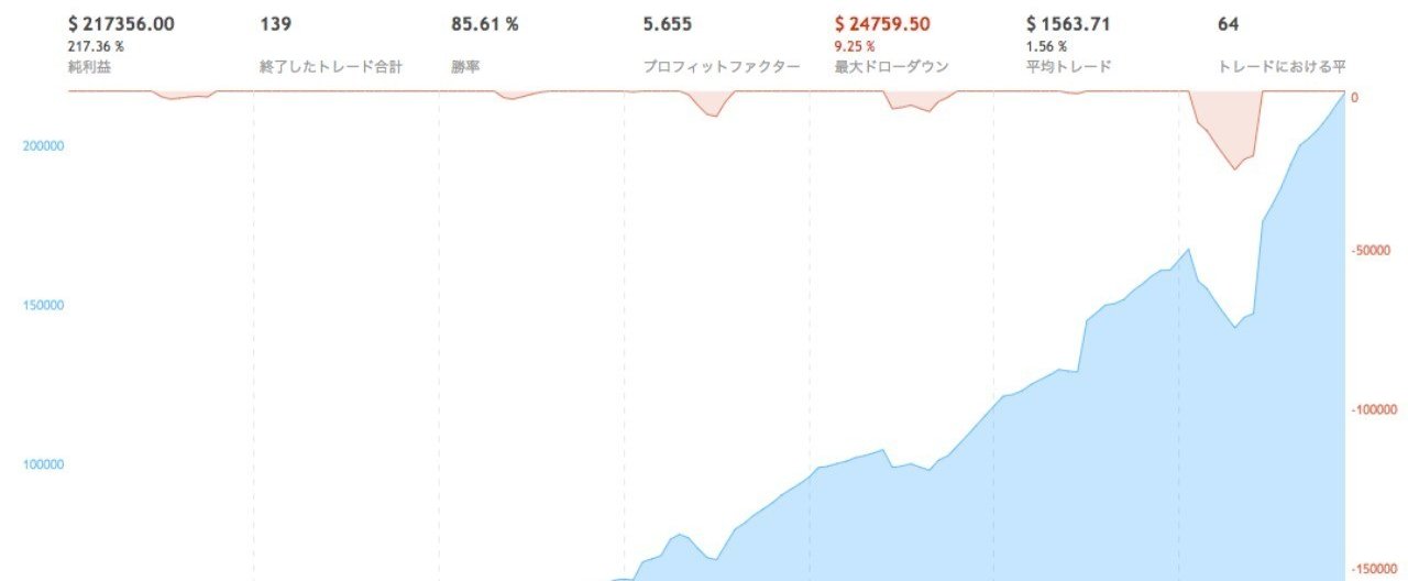 MT4】高勝率をお望みなら・・・【インジケーター】