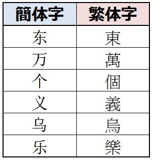 キーボードシリーズ 007に学ぶ 中国語kbに手を出すな Us Jetset Note キーボードシリーズ 007に学ぶ 中国語kbに手を出すな Us Jetset Note