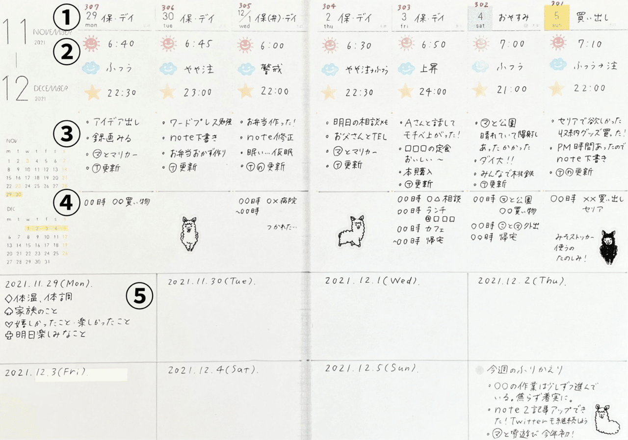 メインの手帳 ノート3冊計画 手帳 逢山はじめ Note