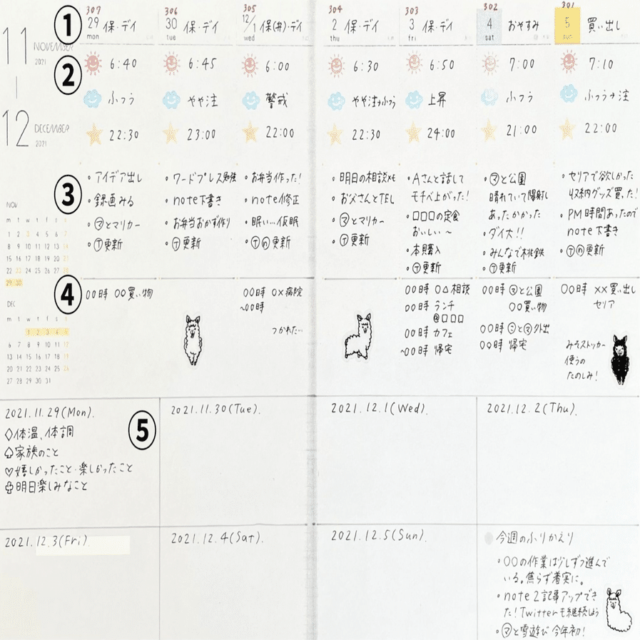 メインの手帳 ノート3冊計画 手帳 おおやまはじめ Note