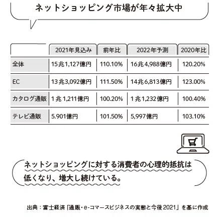 社員1人・商品1つで年商10億円」という驚異の新ビジネスモデルとは