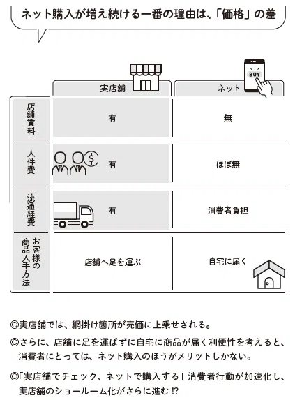 社員1人・商品1つで年商10億円」という驚異の新ビジネスモデルとは