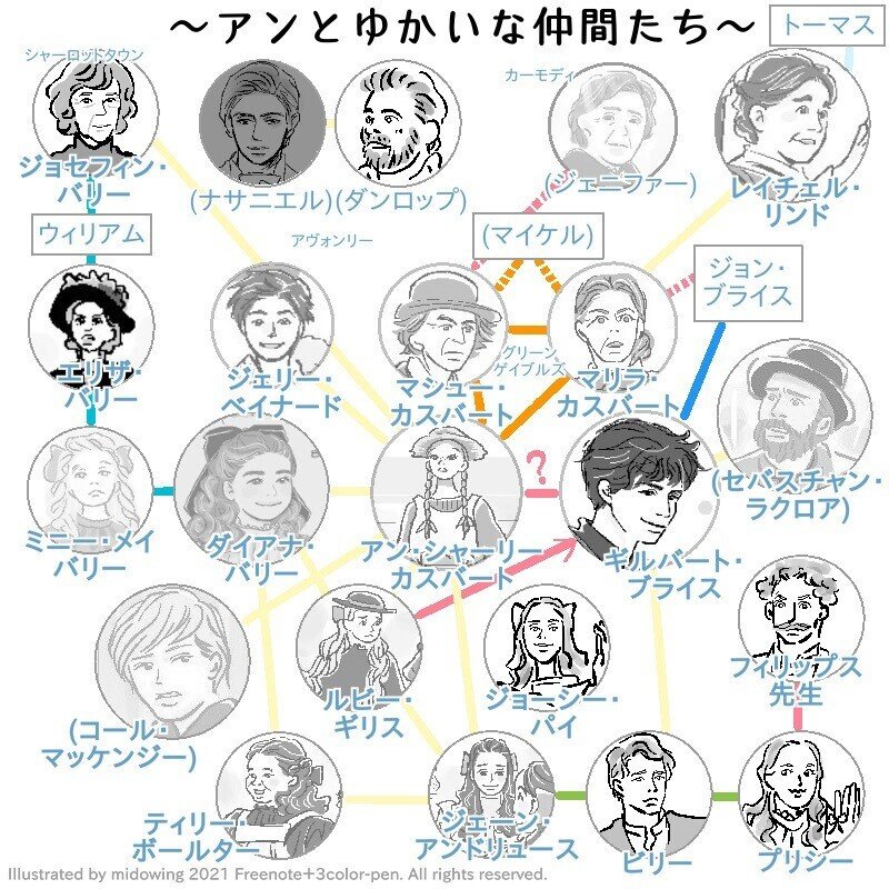 ちょっと画像が重いですが 大きくて アンという名の少女 の相関図っぽいもの 完成 今週は放送がなくてガッカリだけど やっと完成してよかった なんだか思ってたのと違うけど今はこれが精一杯 原作 みど ゐん Illustrator Note